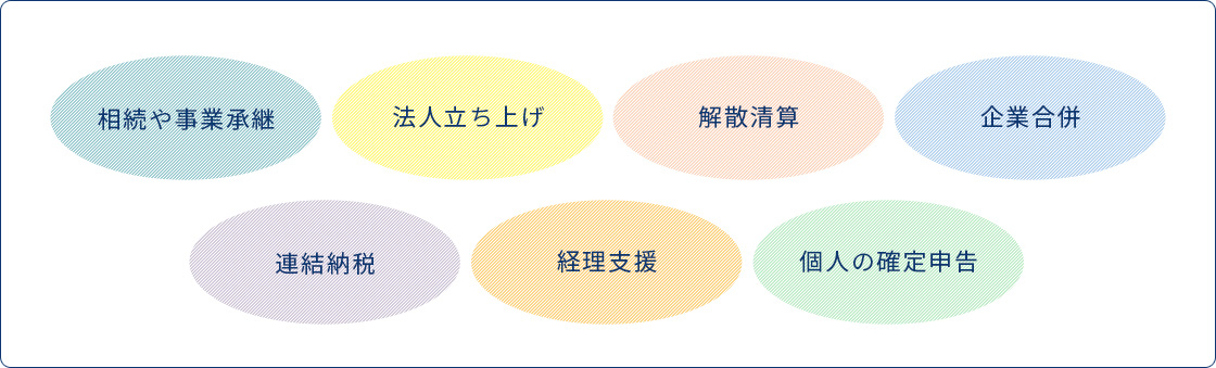 相続や事業承継 法人立ち上げ 解散精算 企業合併 連結納税 経費支援 個人の確定申告